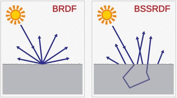 model|头发渲染的前世今生:如何在游戏中拥有一头迷人秀发?