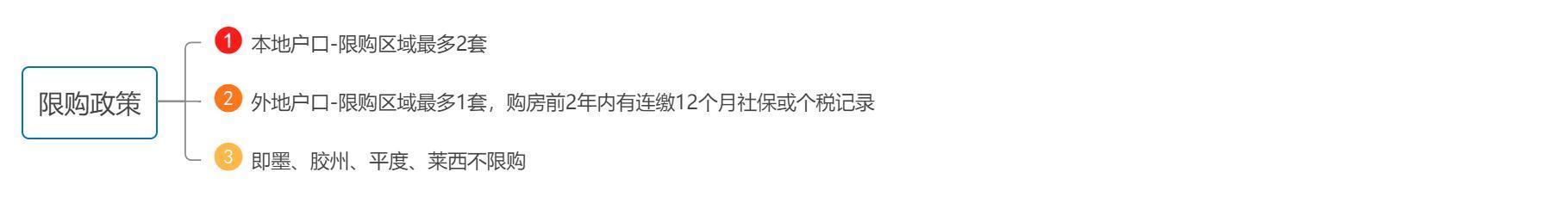 青岛站|[贝壳科普]青岛最新购房政策详解—落户、贷款、限购限售等
