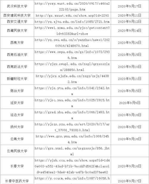 21考研：已有133所院校发布复试信息！速来查看有无自己院校！