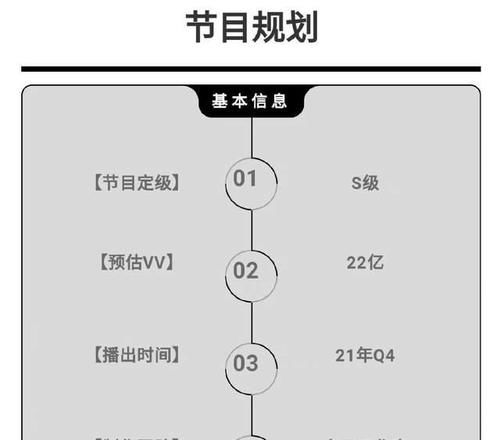 嘉宾阵容|《明星大侦探7》即将开录，老成员仅三位回归，撒贝宁疑似退出！