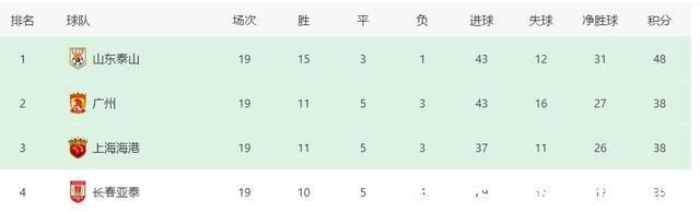 鸡肋|5轮才出场70分钟!上海名宿之子惨遭冷落，蹉跎岁月沦为上港鸡肋