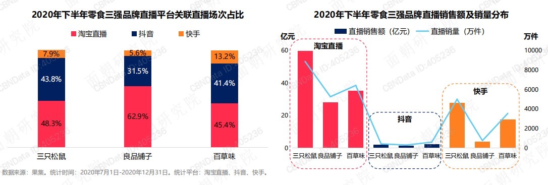 亿滋国际|万亿级的休闲食品市场，如何突破？4C新思路助你！