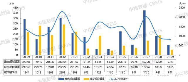 面积|2021年1-9月烟台房地产企业销售业绩TOP10