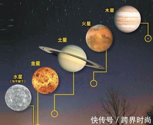 金星|天文奇观“五星连珠”是祥瑞还是灾异？中国古籍文献如是说