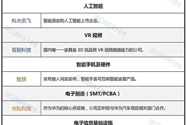 智能家居|鸿蒙OS合作伙伴名单公开：魅族很“显眼”，或做出了明智选择！
