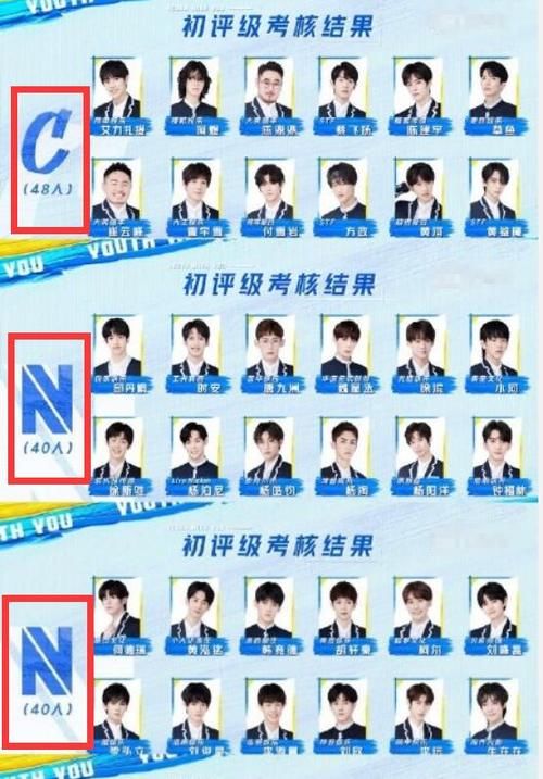 《青3》初评级，A班余景天、刘隽、梁森、罗一舟、魏宏宇等8人，B班23人，C班48人