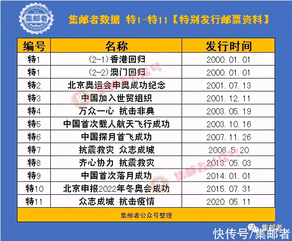 发行 建议增发特12 我国首次火星探测任务着陆火星圆满成功 邮票 中国邮政 航空航天 火星 探索发现 快看奇闻网