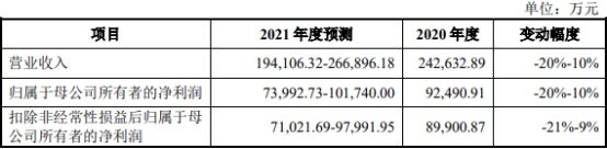 深交所|华兰疫苗上市首日涨23.6% 募22.8亿独立研发能力存疑