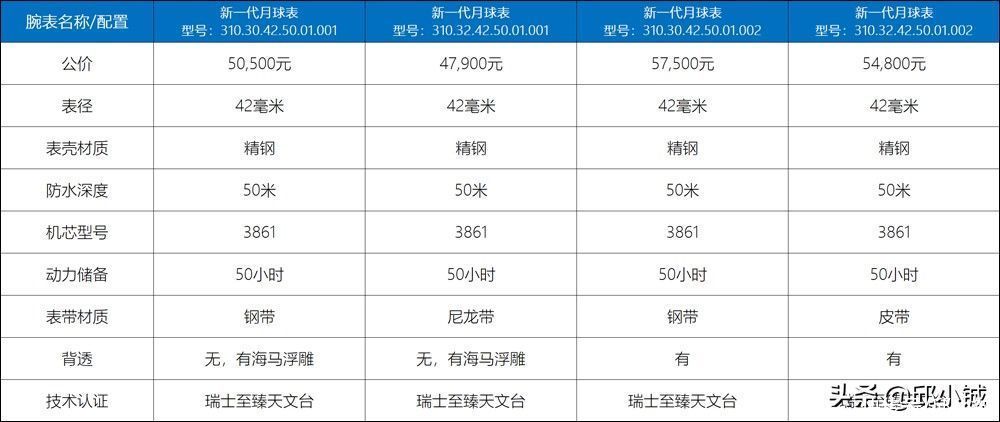 不推荐买低配！欧米茄新一代月球表应该怎么选？