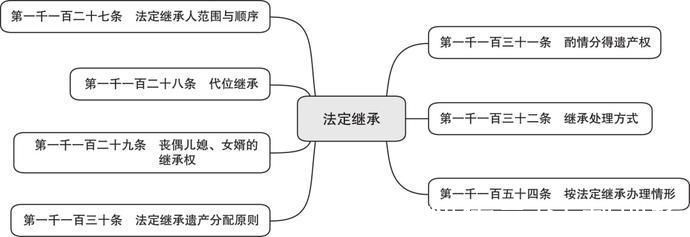 继承|词条学“典”(三十七)| 继承人