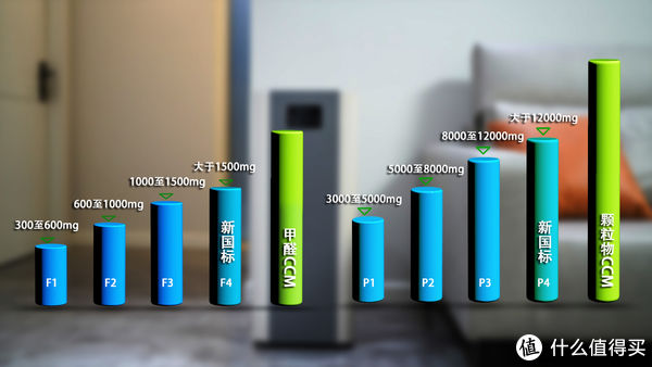 空气净化器|新房装修,你真的需要一台好的空气净化器