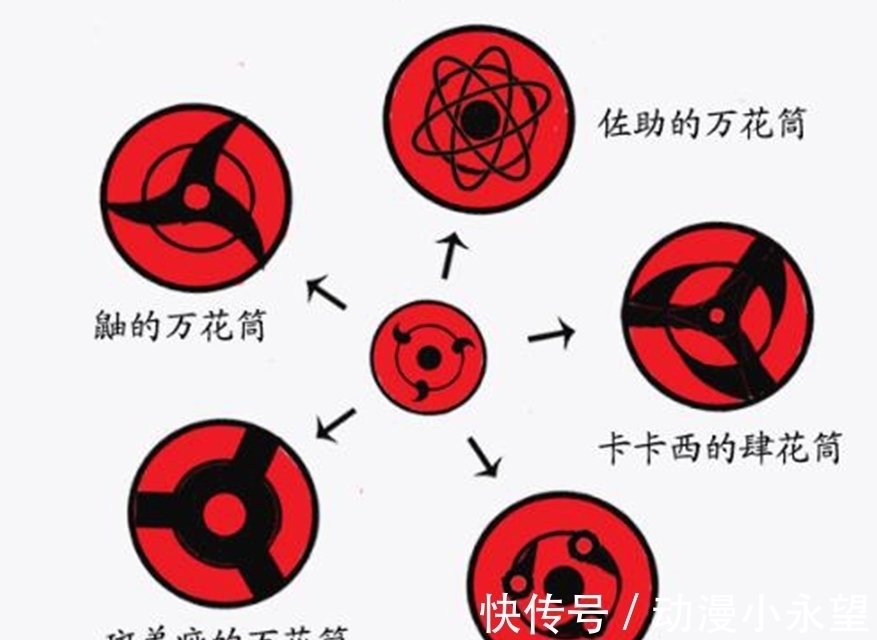 因陀罗|《火影忍者》最新话题:两颗万花筒能否融合为一颗永恒万花筒?