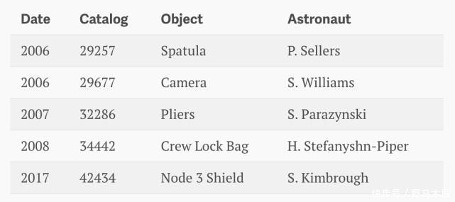 火箭发动机 在太空行走时,如果宇航员不小心掉落工具会发生什么?