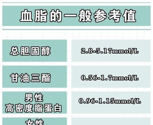 糖尿病|各年龄段血压、血糖、血脂、尿酸对照表,果断收藏!