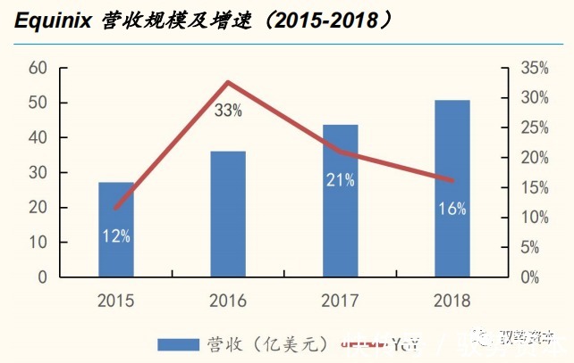 一线城市|云计算产业链全景地图