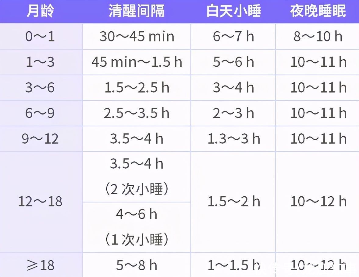 孩子|孩子晚上 9 点还不睡觉，会影响生长发育吗？
