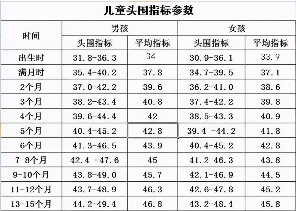 暗示|哈佛最新研究：宝宝刚出生的“头围”越接近这个数，暗示智商越高