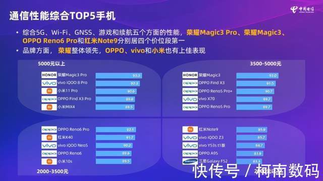 Reno|高颜值影像拍摄利器，OPPO Reno系列该怎么选？