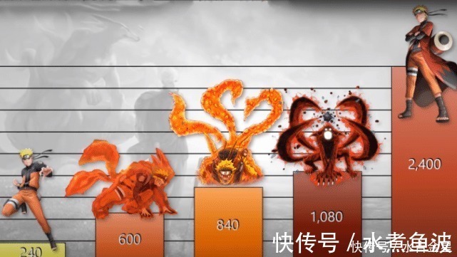 火影忍者|火影忍者漩涡鸣人二十五种不同形态下的战力,博人传战力回归下忍!