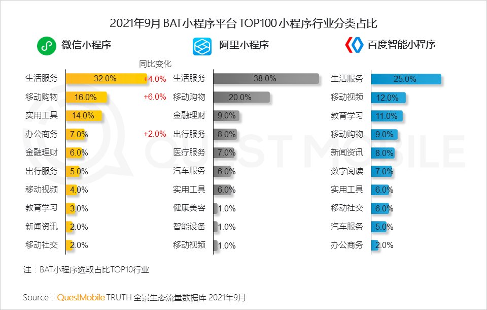 用户规模|QuestMobile发布《2021中国移动互联网秋季大报告》