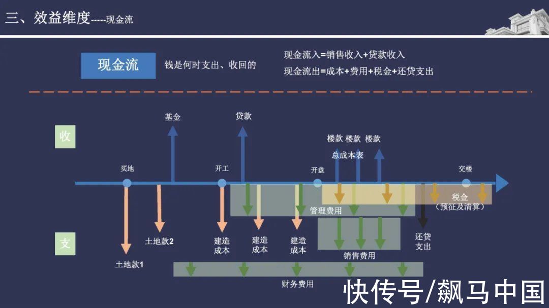 经验|碧桂园精准投资拓展拿地经验分享