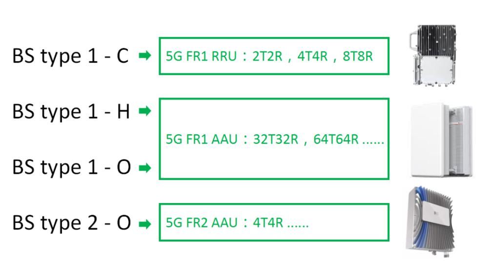 基站|5G基站类型，跟4G的区别有点大