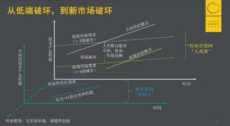 逻辑|深度复盘拼多多五年崛起路径：三个根本问题，四个底层逻辑