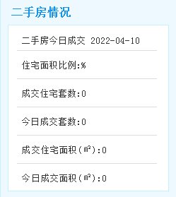 4月10日厦门二手住宅无成交数据|市场成交| 二手住宅