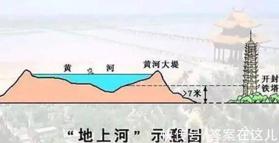 黄河|含沙量世界最大，黄河为何没填平渤海？它填平的海域比渤海大得多