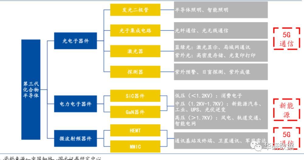 个股|一文读懂第三代半导体，产业链个股全梳理