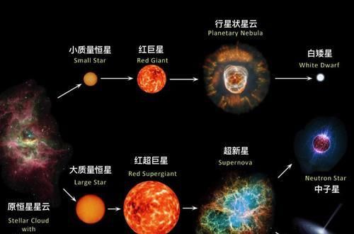 把1立方米的中子星放在地球上，地球会毁灭吗？人类能幸存吗？