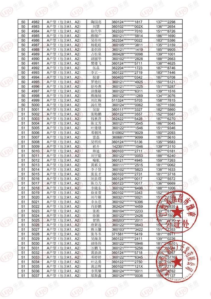 住宅楼|中签率2.1%!华润万象城18#住宅楼A户型摇号结果出炉!