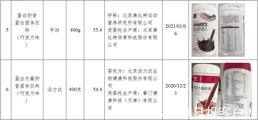 代餐粉|代餐粉真能“躺瘦”吗？实测：部分产品营养成分与标示不符