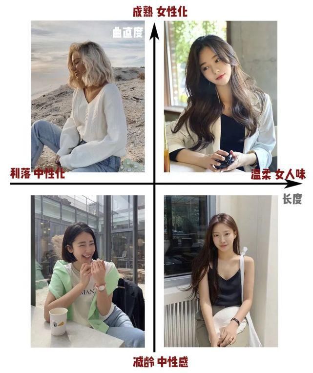 你穿衣总是不太好看 ？那是因为你的发型没选对！