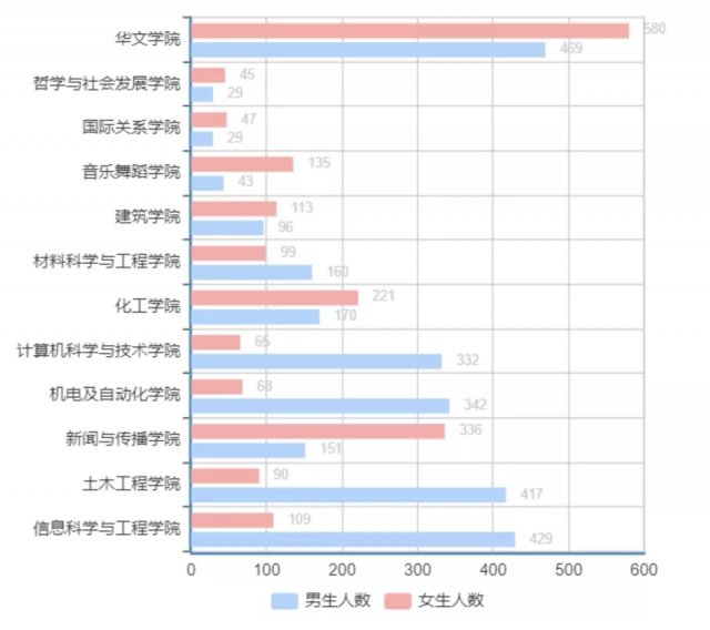 高等数学|14岁上清华！高校新生大数据曝光，男女比例是……