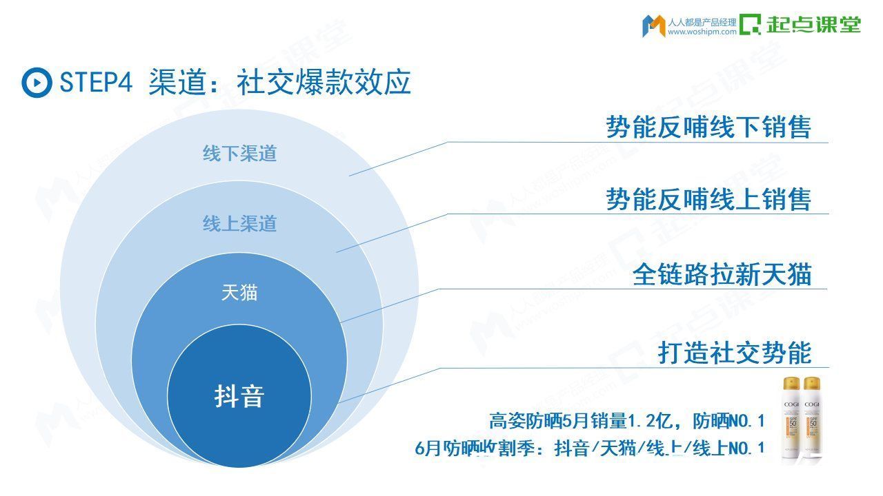 红利|如何借势抖音打造超级爆款