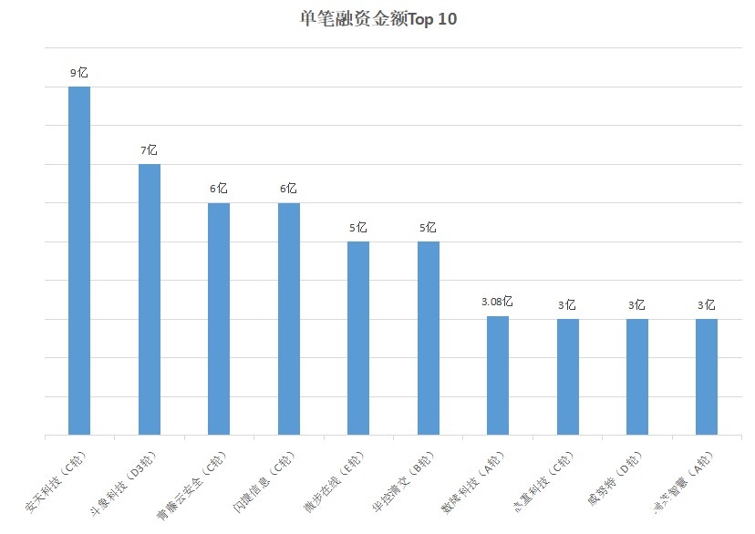 赛道|安全419年度盘点丨2021年网络安全产业资本看好哪些赛道？