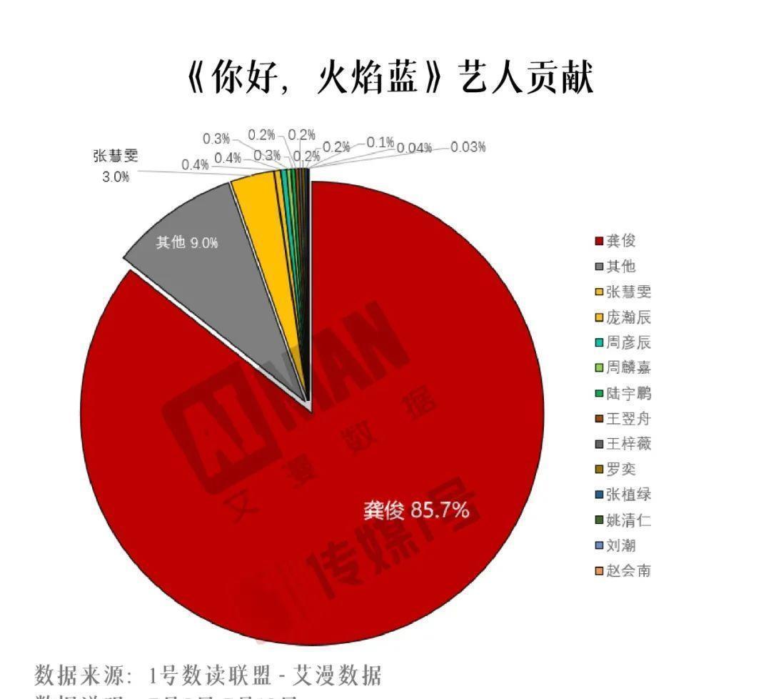 你是我的城池营垒|女友粉全是「制服控」，但「火焰蓝」我真的肝不动