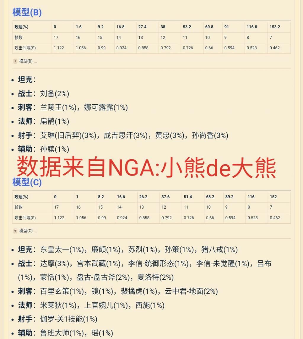 合集|王者S21最全国服打野出装铭文合集：暴烈流李白，闪电流百里玄策值得一试