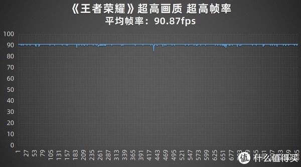 评测|5000mAh续航神机+全方位流畅体验 iQOO Z5手机评测