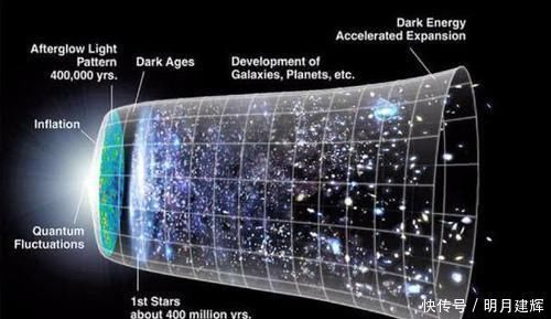 宇宙诞生138亿年前，为什么我们却能看到465亿光年的地方