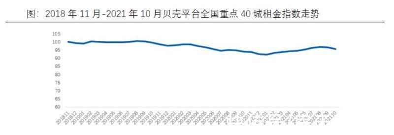 房东|量价齐跌和房产税只是开胃菜！二手房还有一道釜底抽薪