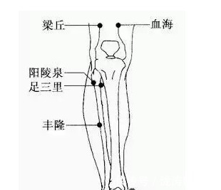 调理|人体自带“神奇7点”，拍一拍，气血通畅、扶正祛邪、防治百病！