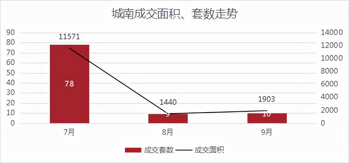 网签|绍兴楼市小回暖！更多利好信号，正在路上！丨9月房价地图