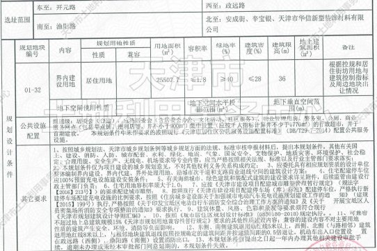 侯台|土地│全城起飞 54宗土地信息再度填充天津第二轮集中供地遐想
