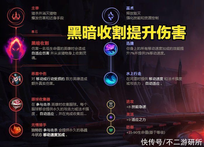 答案|LOL：11.16雪人大加强，全AP更加无解，绝对的版本答案上分利器