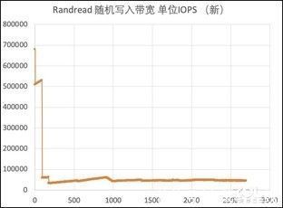 三星|旧瓶装新酒：三星970EVO Plus全面换“芯”后性能实测