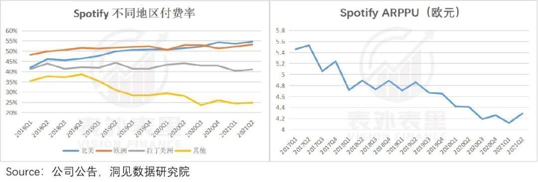 规模|反击从规模开始：Spotify的议价权“革命”