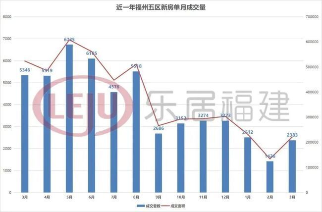 政策|南平出台公积金购房新政，福建楼市政策接连不断！