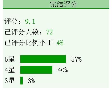 亡国太子妃#3本穿书文《穿成亡国太子妃》《大佬穿成娇软美人》《反派你不要过来啊》